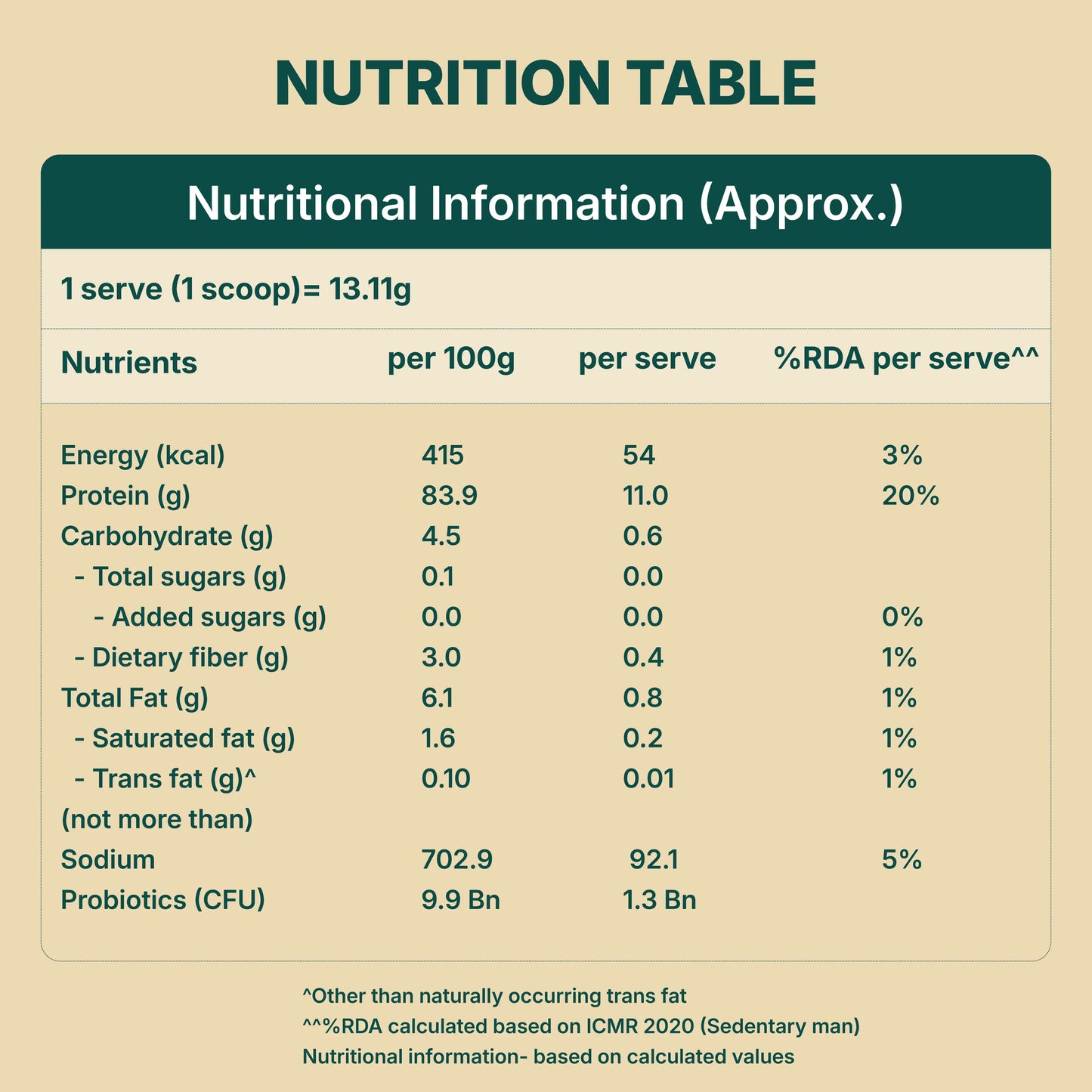 Plant Protein for Rotis: Add 5 gm Protein per Roti with No Change in Taste | 100% Clean & Complete Protein