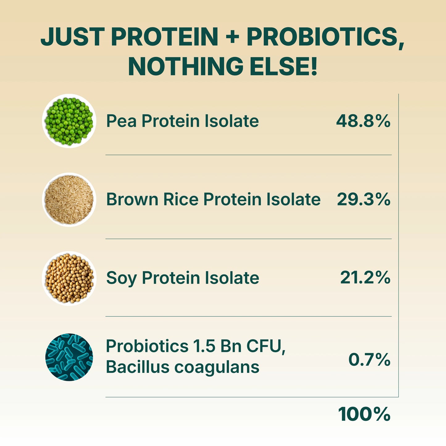 Plant Protein for Rotis: Add 5 gm Protein per Roti with No Change in Taste | 100% Clean & Complete Protein