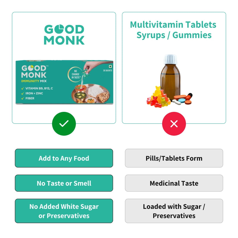 Good Monk Immunity Mix