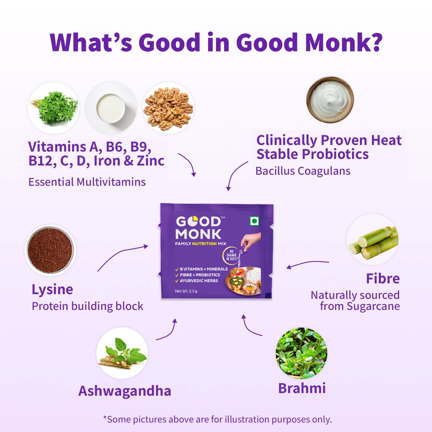 Family Nutrition Mix: Clinically Proven to improve Energy, Immunity & Gut Health