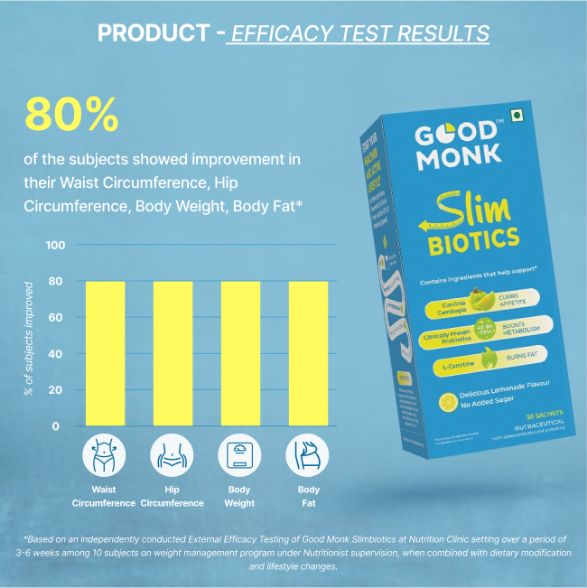 Good Monk Slimbiotics