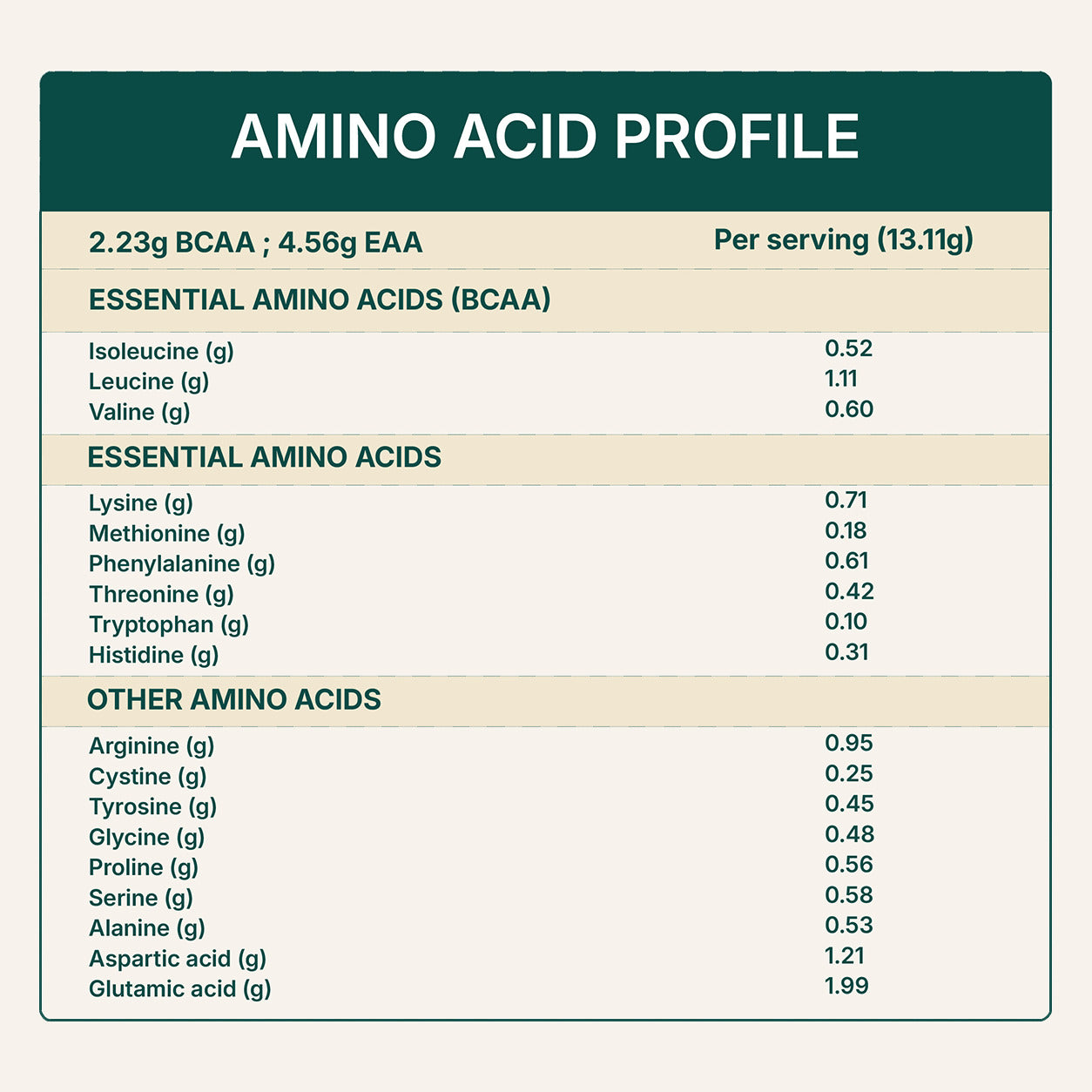Plant Protein Powder for Rotis - Add to Atta