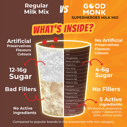 Good Monk Superheroes Milk Mix (Chocolate): Improves Energy, Immunity, Brain, Eye & Gut Health