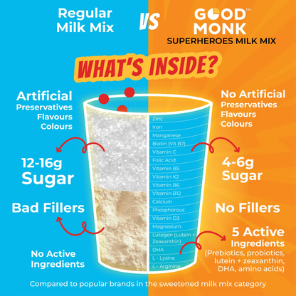 Good Monk Superheroes Milk Mix (Vanilla): Improves Energy, Immunity, Brain, Eye & Gut Health
