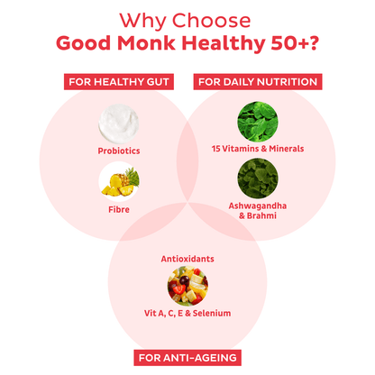 Healthy 50+ Nutrition Mix for Seniors (Add to Food) - Improves Gut Health, Immunity, Bone Health & Mental Function