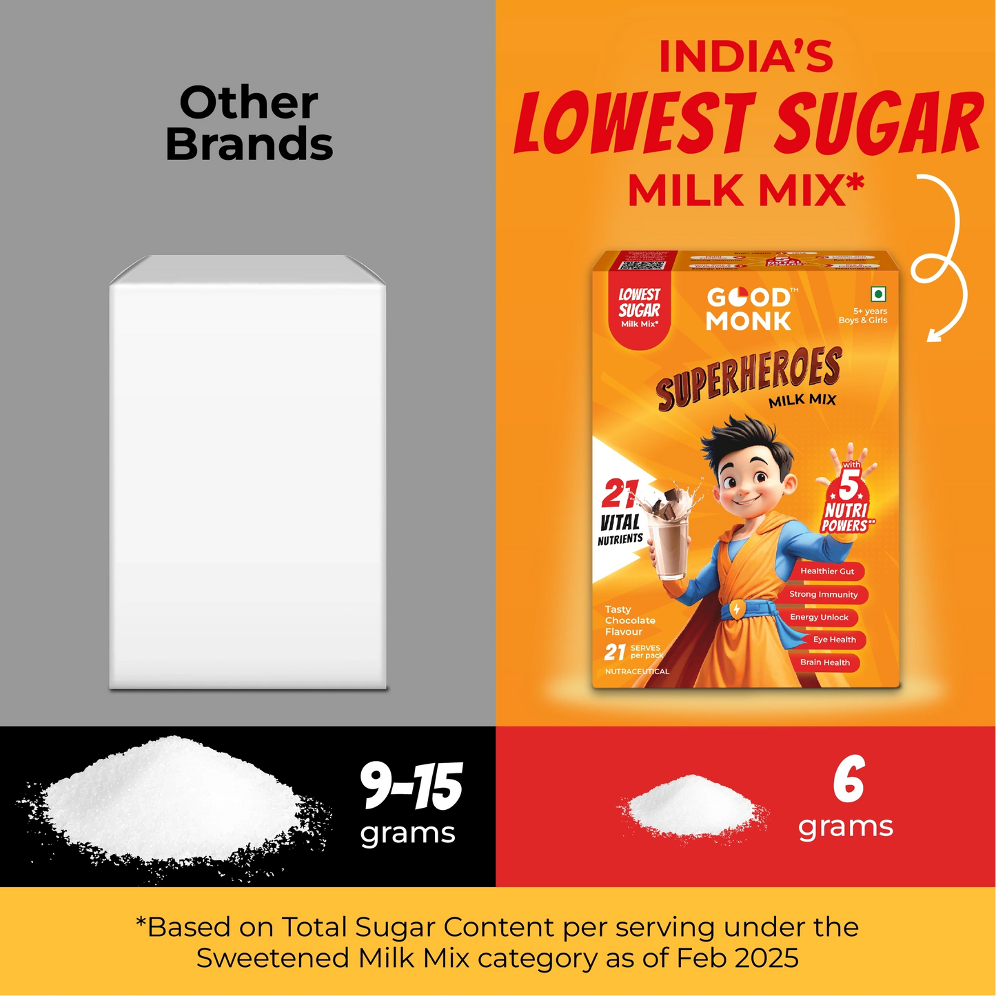 Good Monk Superheroes Milk Mix (Chocolate): Improves Energy, Immunity, Brain, Eye & Gut Health