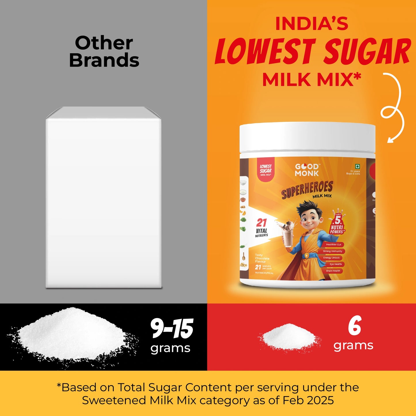 Superheroes Milk Mix (Chocolate): Improves Energy, Immunity, Brain, Eye & Gut Health