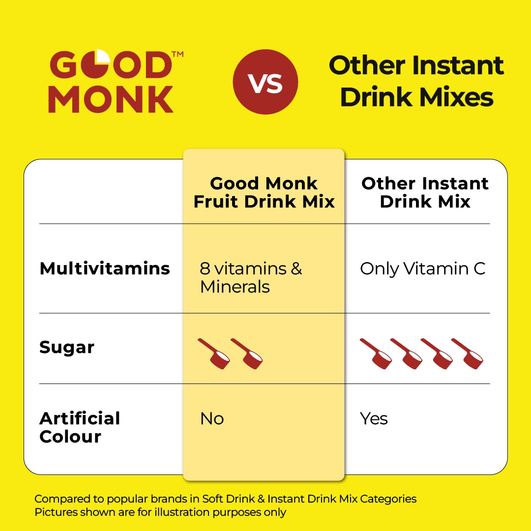 Mango Powder Mix Mango Drink Mix - Buy Instant Mango Drink Mix Powder Online|Good Monk