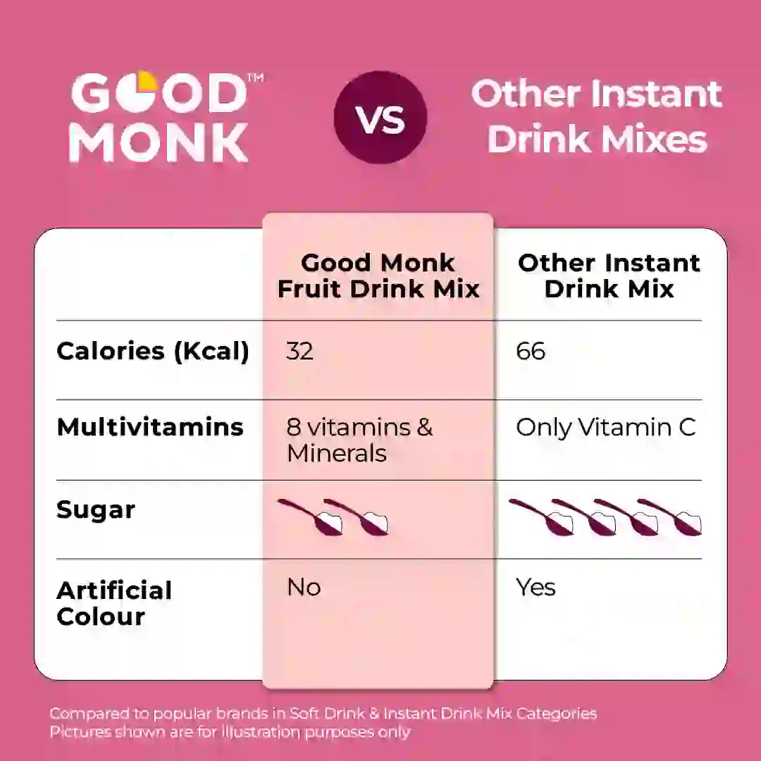 Instant Fruit Drink Mix - Assorted (Natural Orange, Mixed Berries, Pineapple Powder), 50% Less Sugar, With 8 Vitamins & Minerals