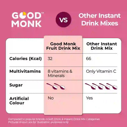 Instant Fruit Drink Mix - Assorted (Natural Orange, Mixed Berries, Pineapple Powder), 50% Less Sugar, With 8 Vitamins & Minerals