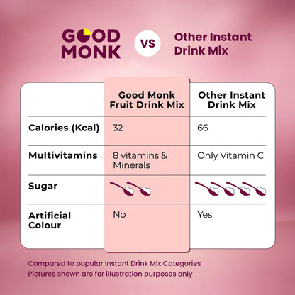 Instant Fruit Drink Mix - Natural Mixed Berries Powder, 50% Less Sugar, With 8 Vitamins & Minerals