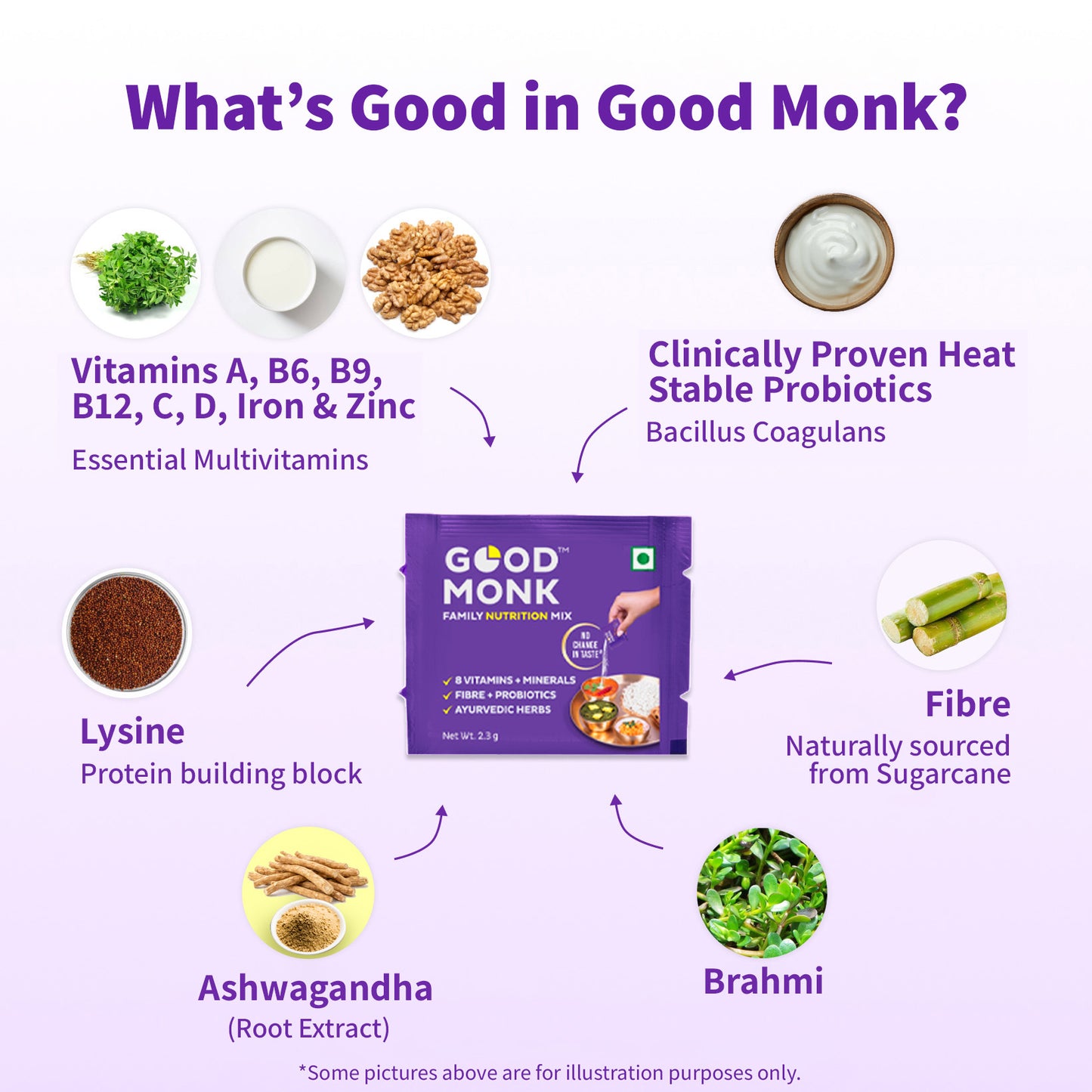 Family Nutrition Mix: Clinically Proven to improve Energy, Immunity & Gut Health