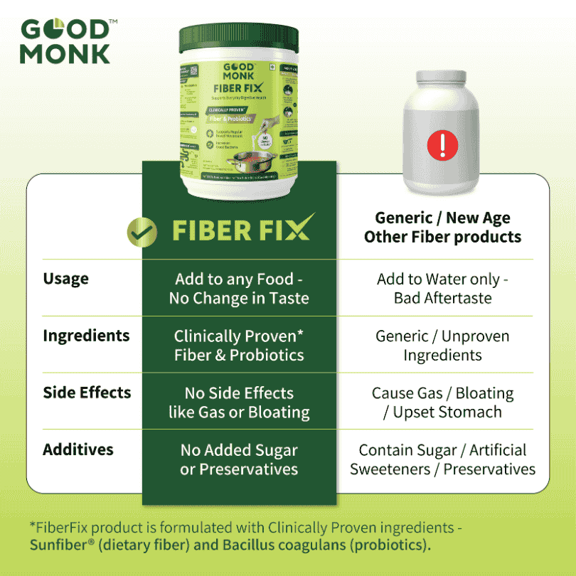 Indian Fiber Best Fiber Powder Supplement in India | Fiber Fix – Good Monk