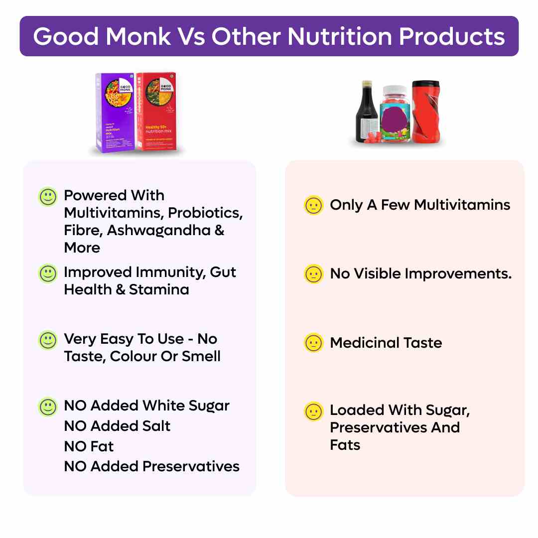 Good Monk Nutrition Mix vs Other Supplements