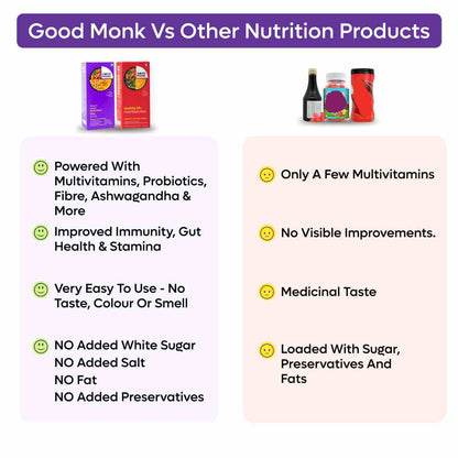 Good Monk Nutrition Mix vs Other Supplements