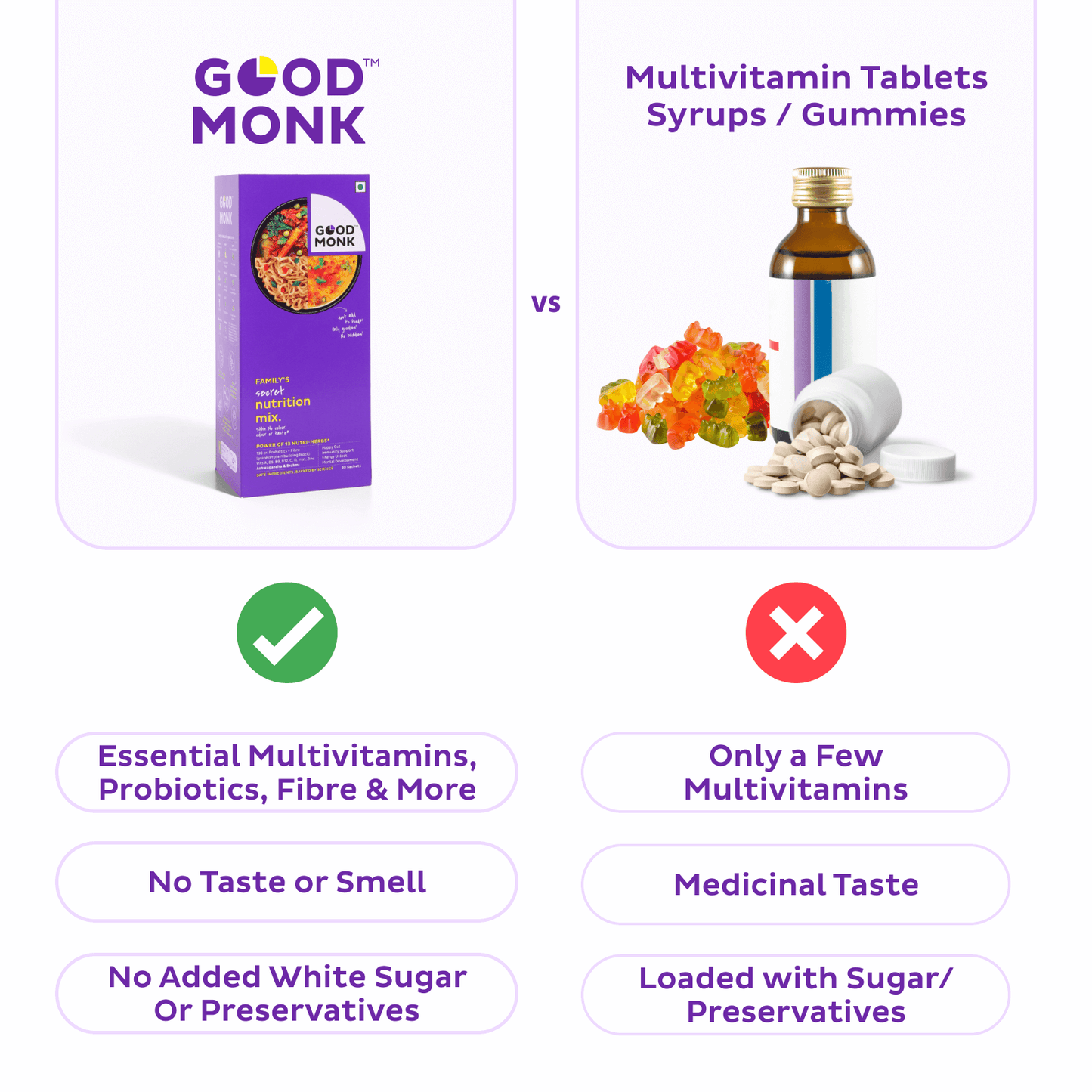 Family Nutrition Mix (Add to Food) - Improves Gut Health, Daily Energy & Immunity - 15 Sachets