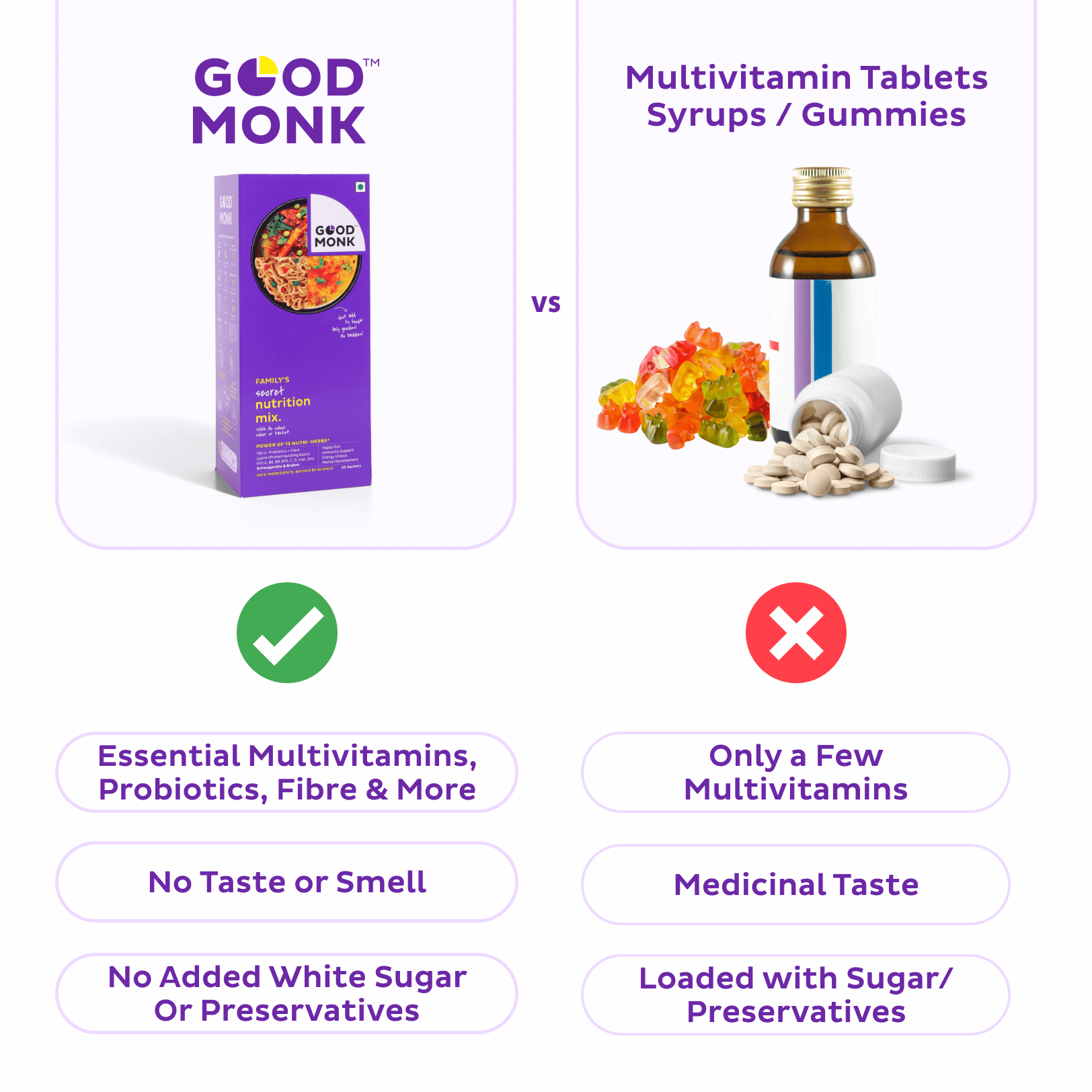 Family Nutrition Mix (Add to Food) - Improves Gut Health, Daily Energy & Immunity - 15 Sachets