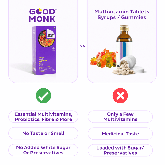 Family Nutrition Mix (Add to Food) - Improves Gut Health, Daily Energy & Immunity - 15 Sachets
