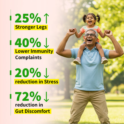 Healthy 50+ Nutrition Mix for Seniors: CLINICALLY PROVEN to Improve Energy, Immunity & Gut Health