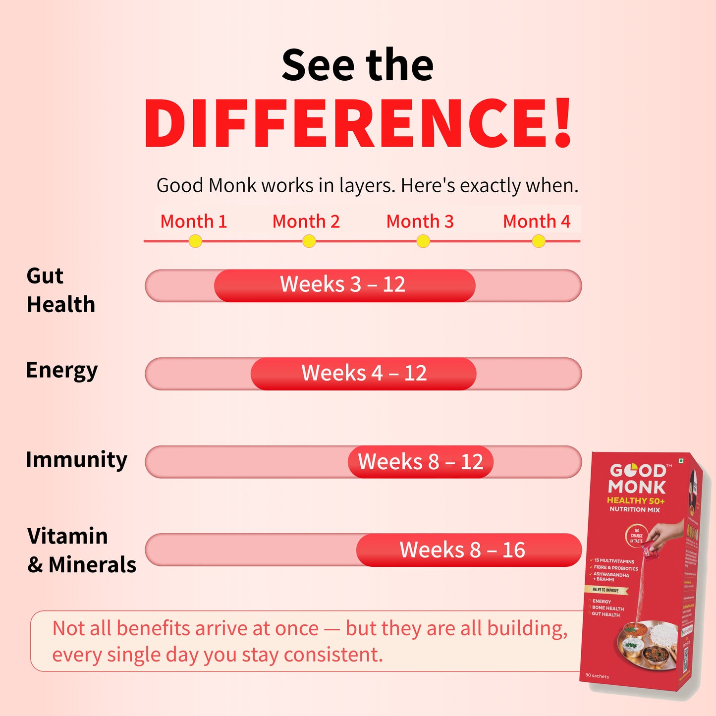 Healthy 50+ Nutrition Mix for Seniors: Clinically Designed to Improve Energy, Bone Health & Gut Health