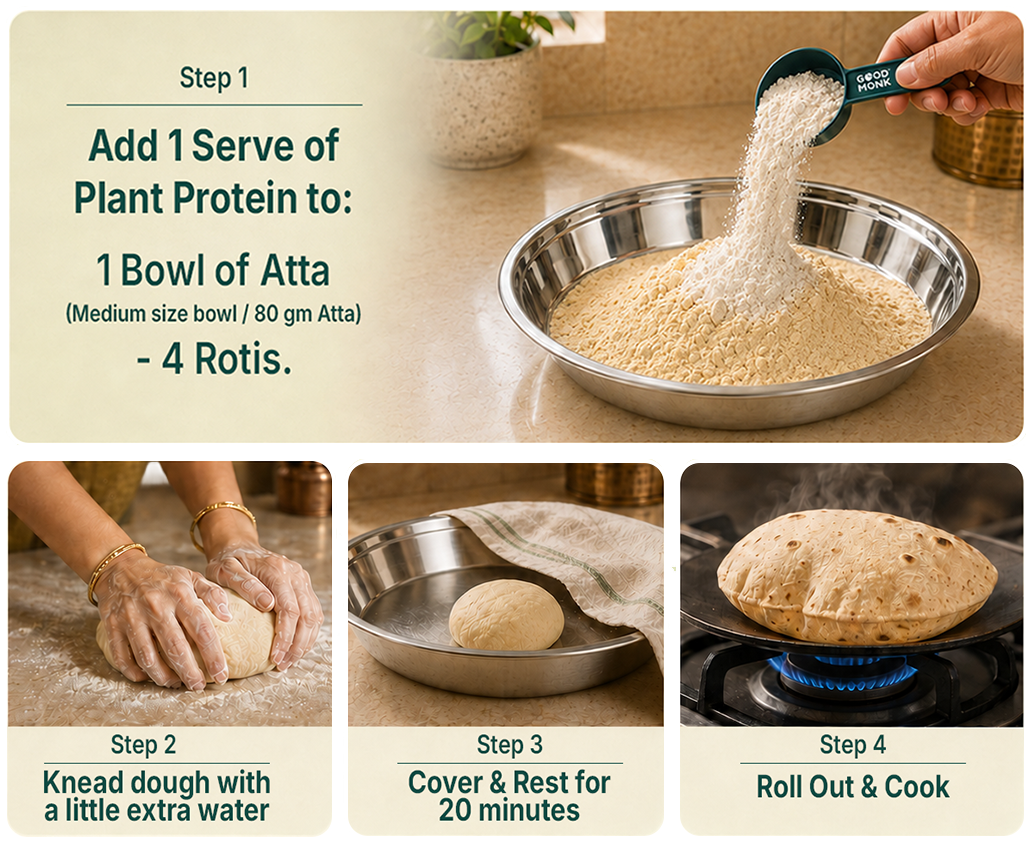 How to use
