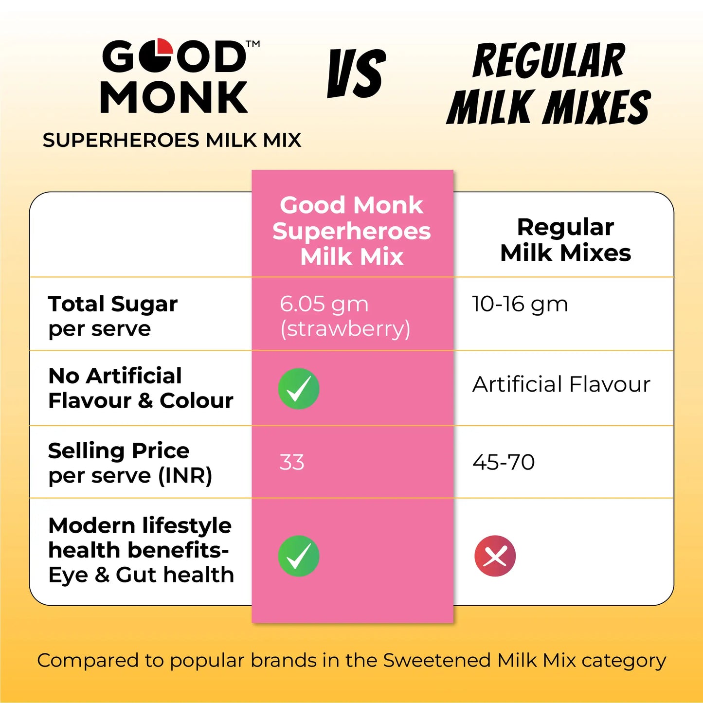 Good Monk Superheroes Milk Mix (Strawberry): Improves Energy, Immunity, Brain, Eye & Gut Health