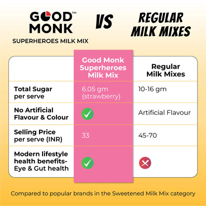 Good Monk Superheroes Milk Mix (Strawberry): Improves Energy, Immunity, Brain, Eye & Gut Health