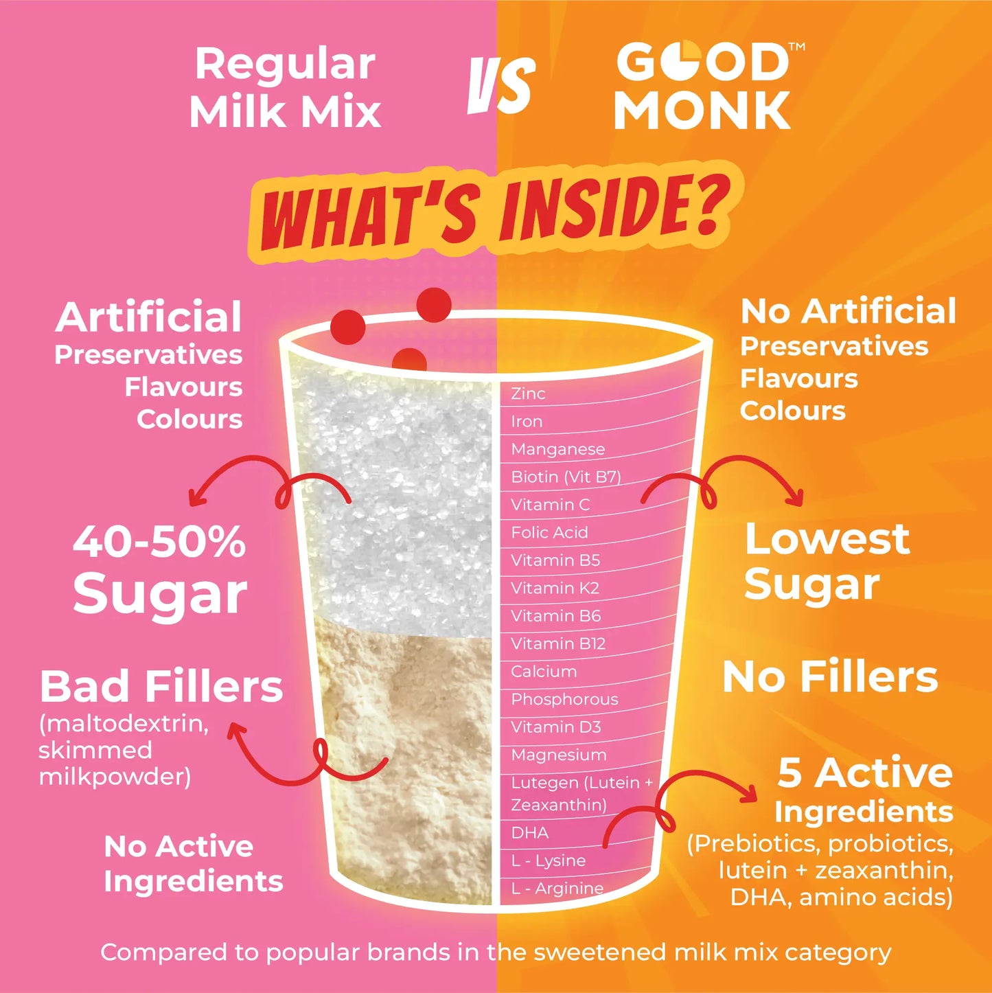 Good Monk Superheroes Milk Mix (Strawberry): Improves Energy, Immunity, Brain, Eye & Gut Health