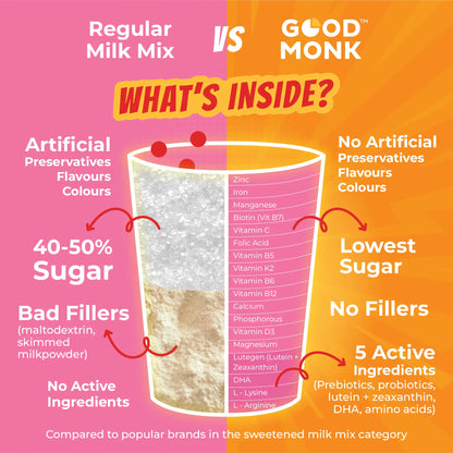Good Monk Superheroes Milk Mix (Strawberry): Improves Energy, Immunity, Brain, Eye & Gut Health