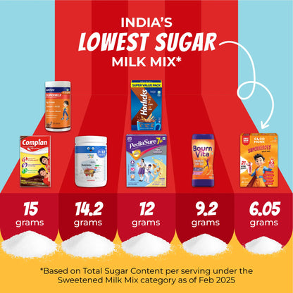 Good Monk Superheroes Milk Mix (Strawberry): Improves Energy, Immunity, Brain, Eye & Gut Health