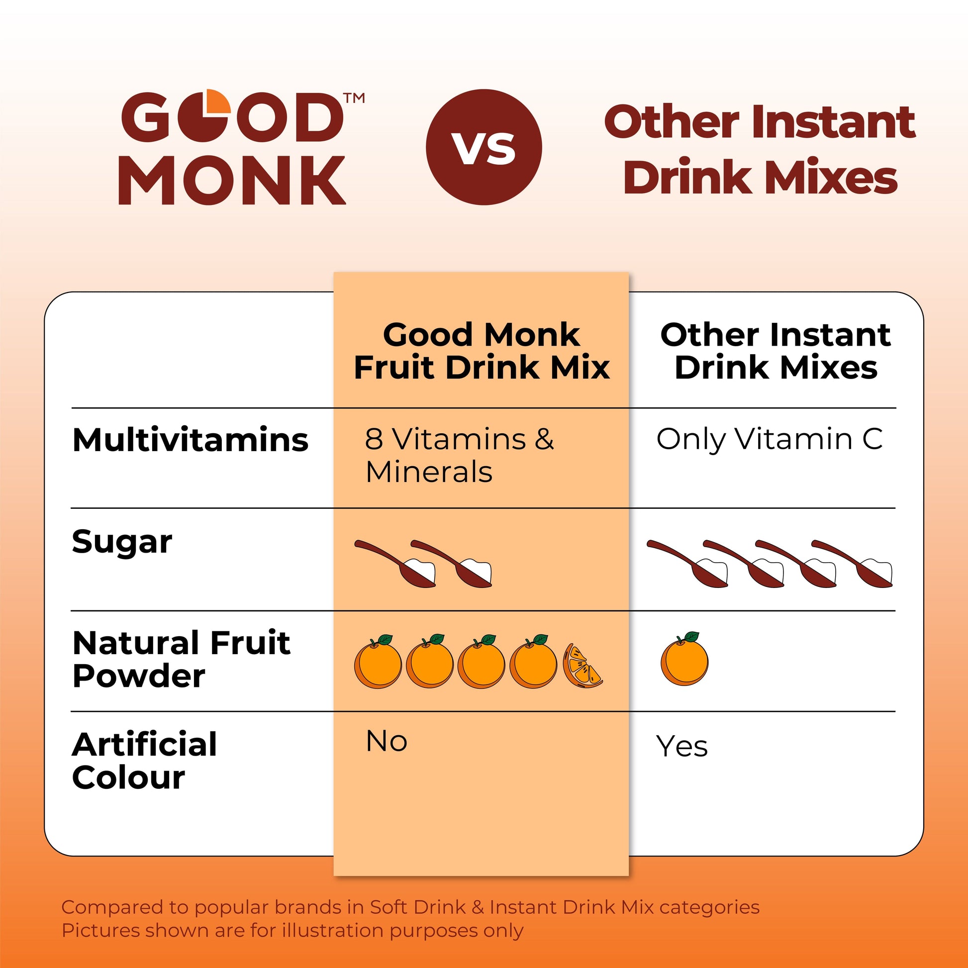 Instant Fruit Drink Mix - Natural Orange Powder, 50% Less Sugar, With 8 Vitamins & Minerals