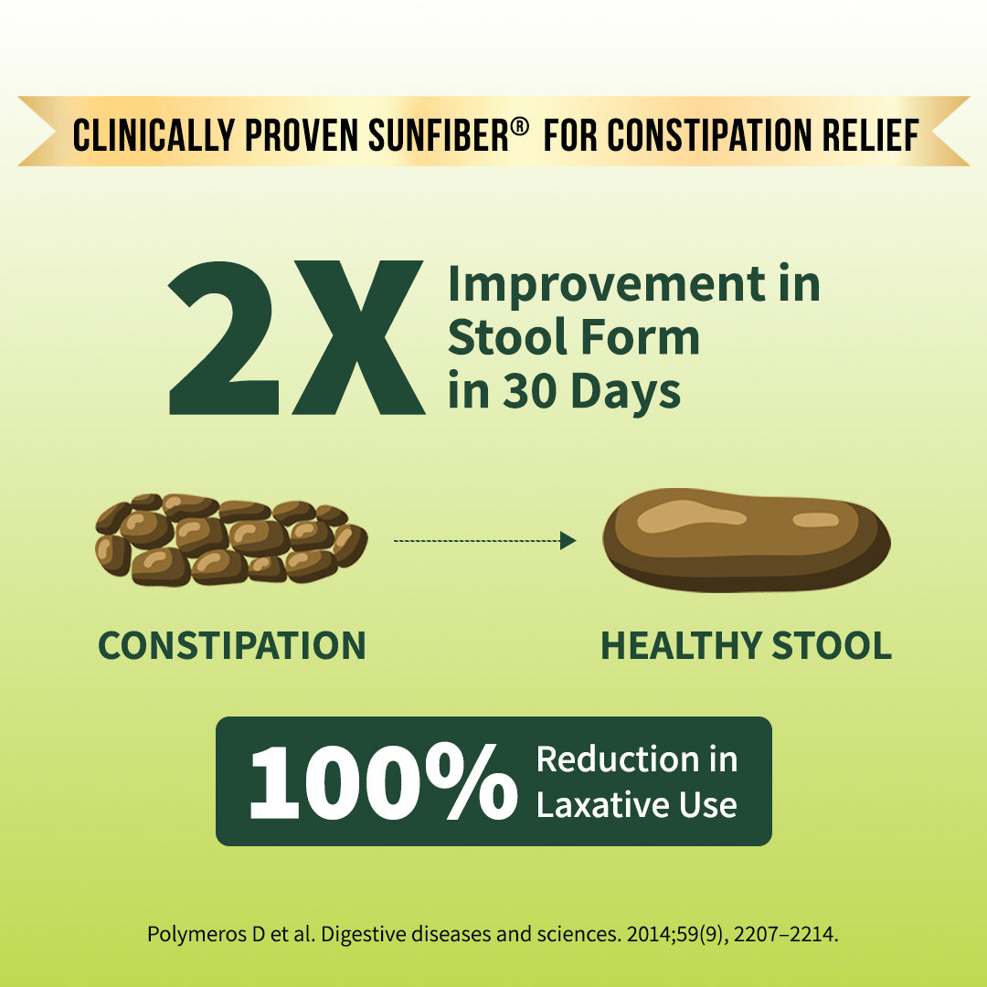 Fiber Fix – Supports Everyday Digestive Health