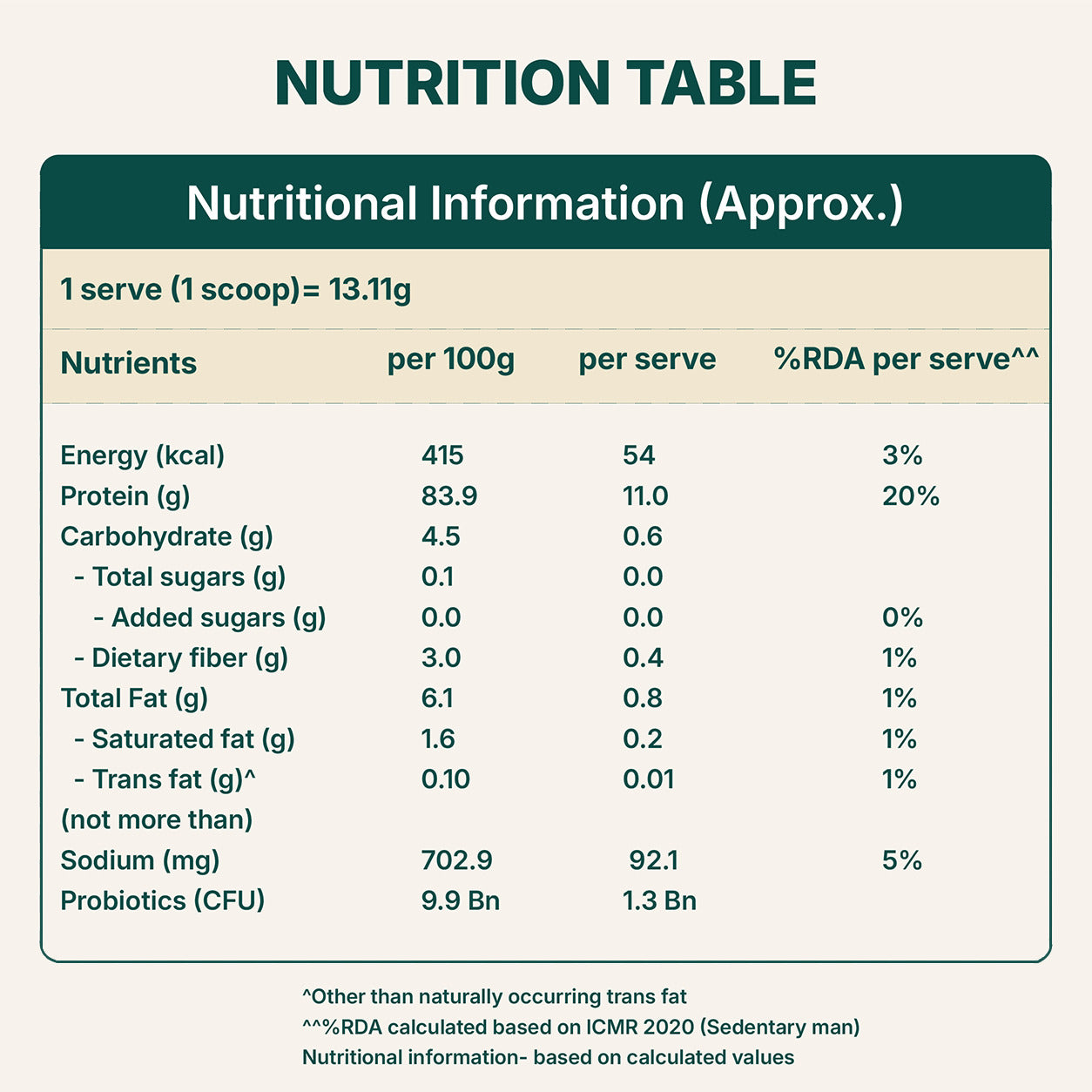 Plant Protein Powder for Rotis - Add to Atta