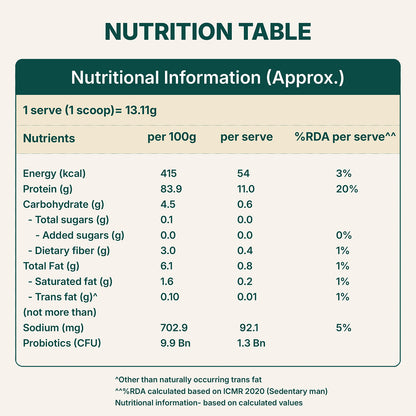 Plant Protein Powder for Rotis - Add to Atta