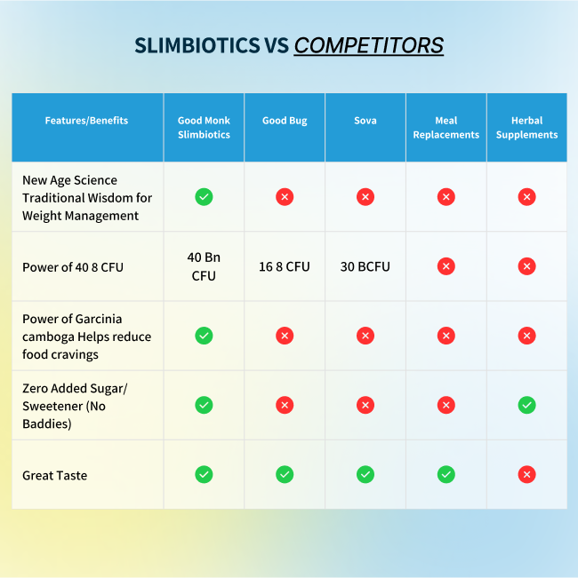 Good Monk Slimbiotics