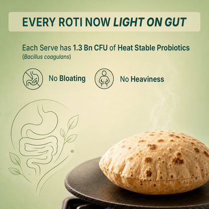 Plant Protein Powder for Rotis - Add to Atta
