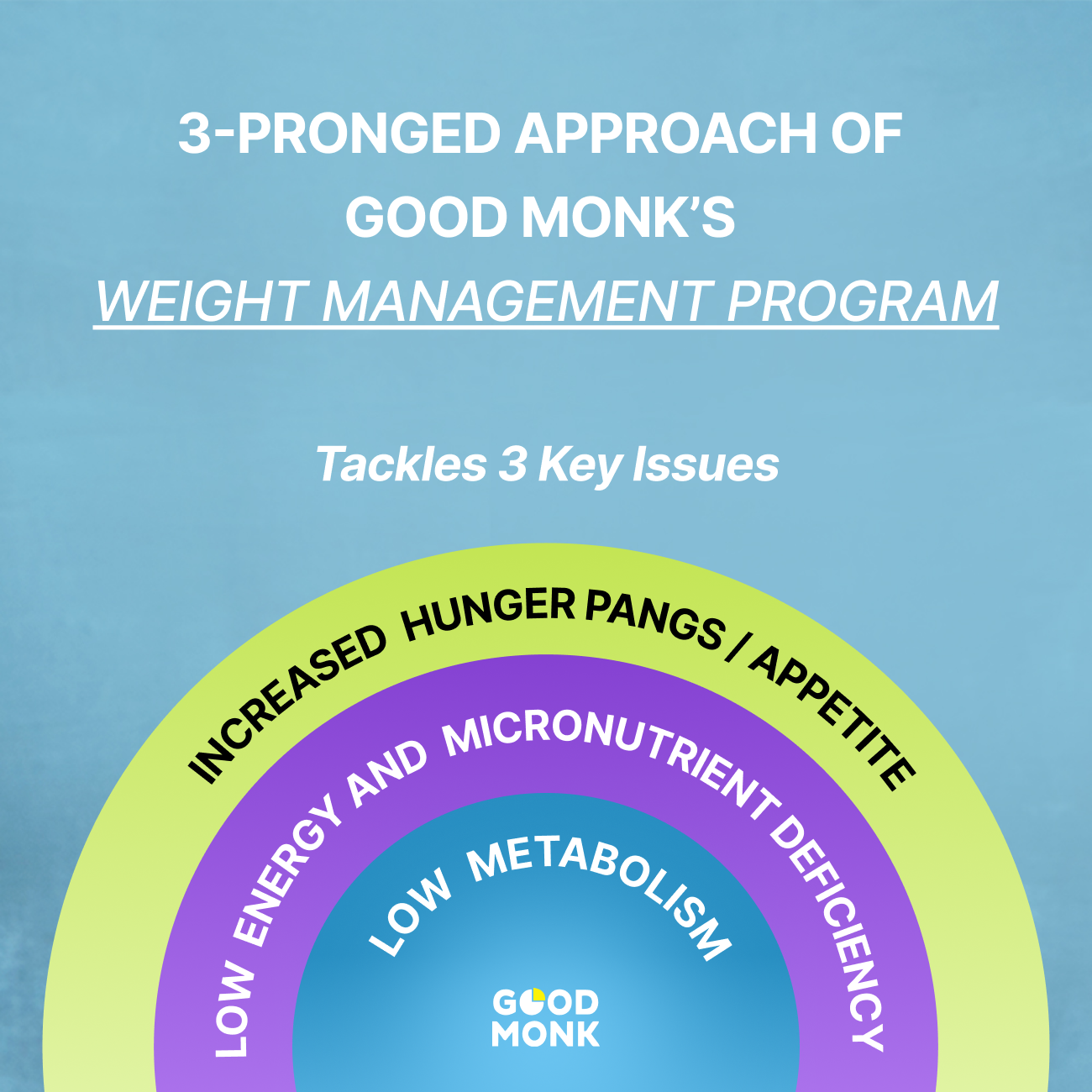 Good Monk Weight Management Program