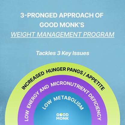 Good Monk Weight Management Program