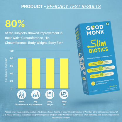 Good Monk Weight Management Program