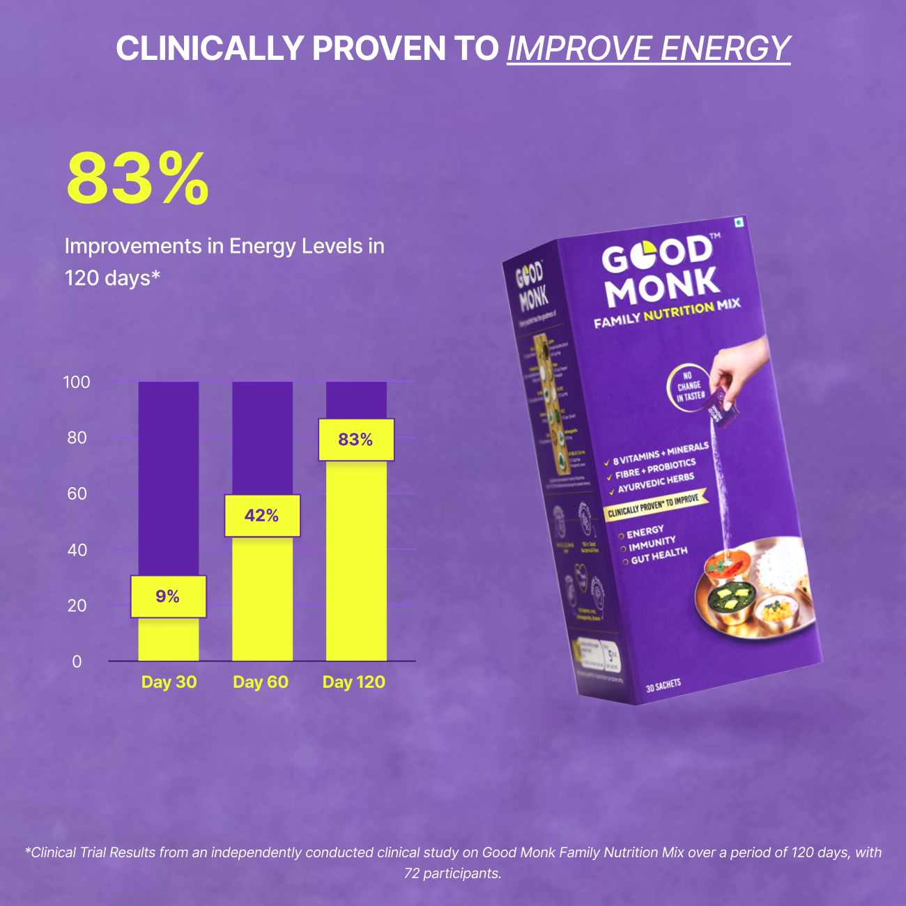 Good Monk Weight Management Program