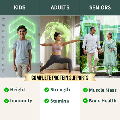 Plant Protein Powder for Rotis - Add to Atta